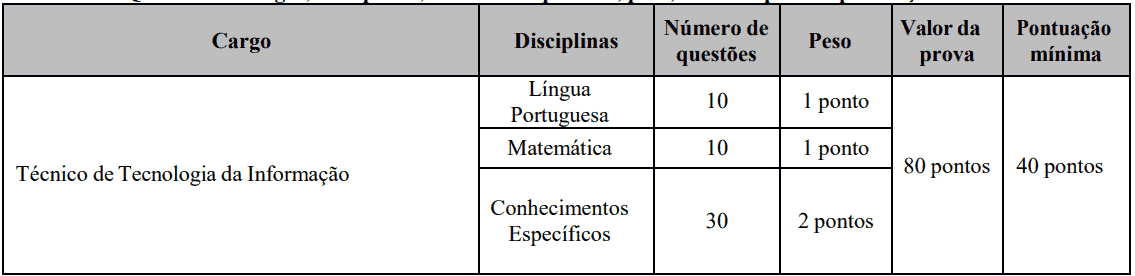 provas concurso ufg superior ti - Concurso UFG: Inscrições Encerradas para 90 vagas para Técnico Administrativo!