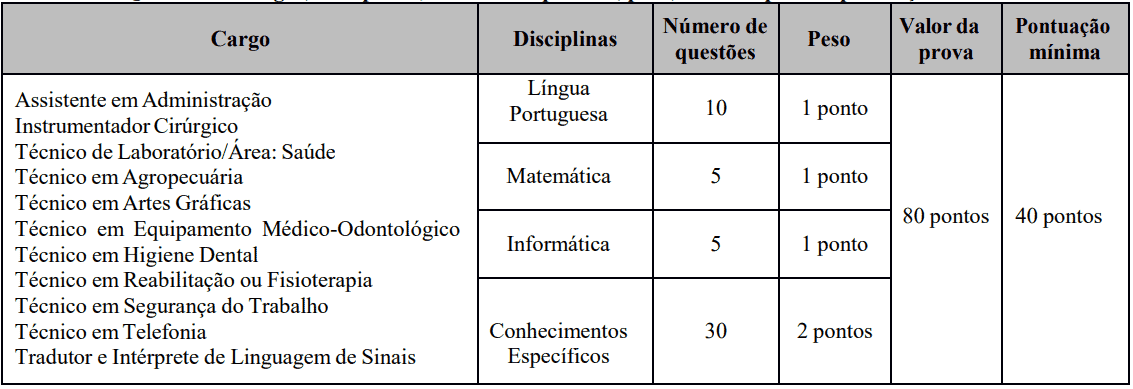 provas concurso ufg superior - Concurso UFG: Inscrições Encerradas para 90 vagas para Técnico Administrativo!