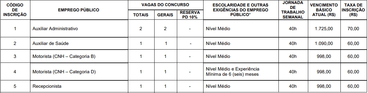 CARGOS CONCURSO CISNORTE - Concurso Cisnorte MG: Inscrições Prorrogadas até 28/10