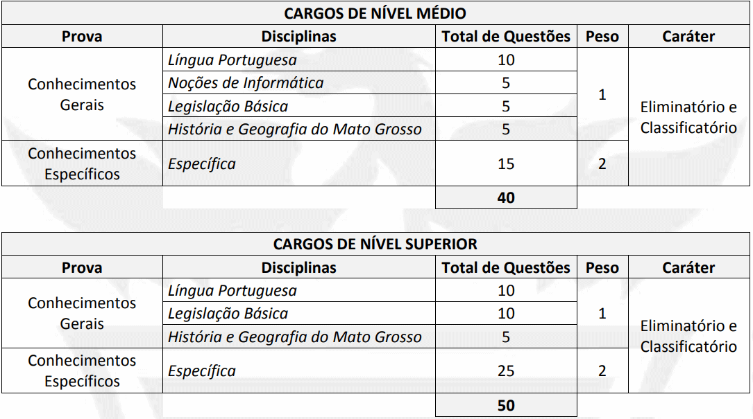 provas concurso prefeitura de cuiaba mt - Concurso Prefeitura de Cuiabá MT 2019: Inscrições Abertas para 288 vagas para a Secretaria de Assistência Social