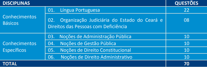 Concurso TJ CE 2019: Inscrições Abertas para 328 vagas para nível médio provas tecnico judiciario administrativa concurso tj ce 2019 - Concurso TJ CE 2019: Inscrições Abertas para 328 vagas para nível médio