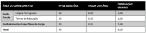Área de conhecimento Prova concurso Prefeitura de Florianópolis 300x69 - Concurso Prefeitura de Florianópolis SC: Edital com 119 vagas para cargo de Magistério