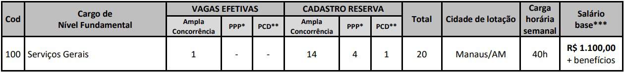 Concurso CRMV AM 2019: Inscrições Abertas para 100 vagas CONCURSO CRMV AM CARGOS FUNDAMENTAL - Concurso CRMV AM 2019: Inscrições Abertas para 100 vagas