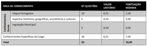 Conteúdo da prova objetiva do concurso da Prefeitura de Florianópolis 300x94 - Concurso Prefeitura de Florianópolis-SC 2019: Inscrições Abertas para 26 vagas de Médico