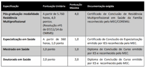 Prova de Títulos Quadro Prefeitura de Florianópolis Enfermeiro 300x138 - Concurso Prefeitura de Florianópolis-SC 2019: Inscrições Abertas para Enfermeiro e Odontólogo