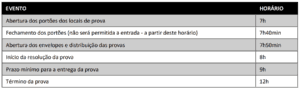 Prova escrita para os cargos de nível fundamental Concurso Prefeitura de Florianópolis 300x89 - Concurso Prefeitura de Florianópolis-SC 2019: Inscrições Abertas para 126 vagas para todos os níveis