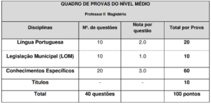 QUADRO DE PROVAS DO NÍVEL MÉDIO Professor II Magistério Prefeitura de Araruama 300x148 - Concurso Prefeitura de Araruama RJ: Inscrições Abertas para 1.918 vagas