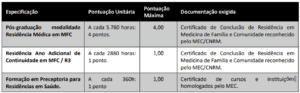 Quadro de pontuação da prova de Títulos do concurso da Prefeitura de Florianópolis Médico 300x93 - Concurso Prefeitura de Florianópolis-SC 2019: Inscrições Abertas para 26 vagas de Médico