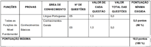 Tabela de Pontuação Nível Fundamental concurso Prefeitura de Ipirá BA 300x94 - Edital Prefeitura de Ipirá BA: Inscrições Abertas para 900 vagas
