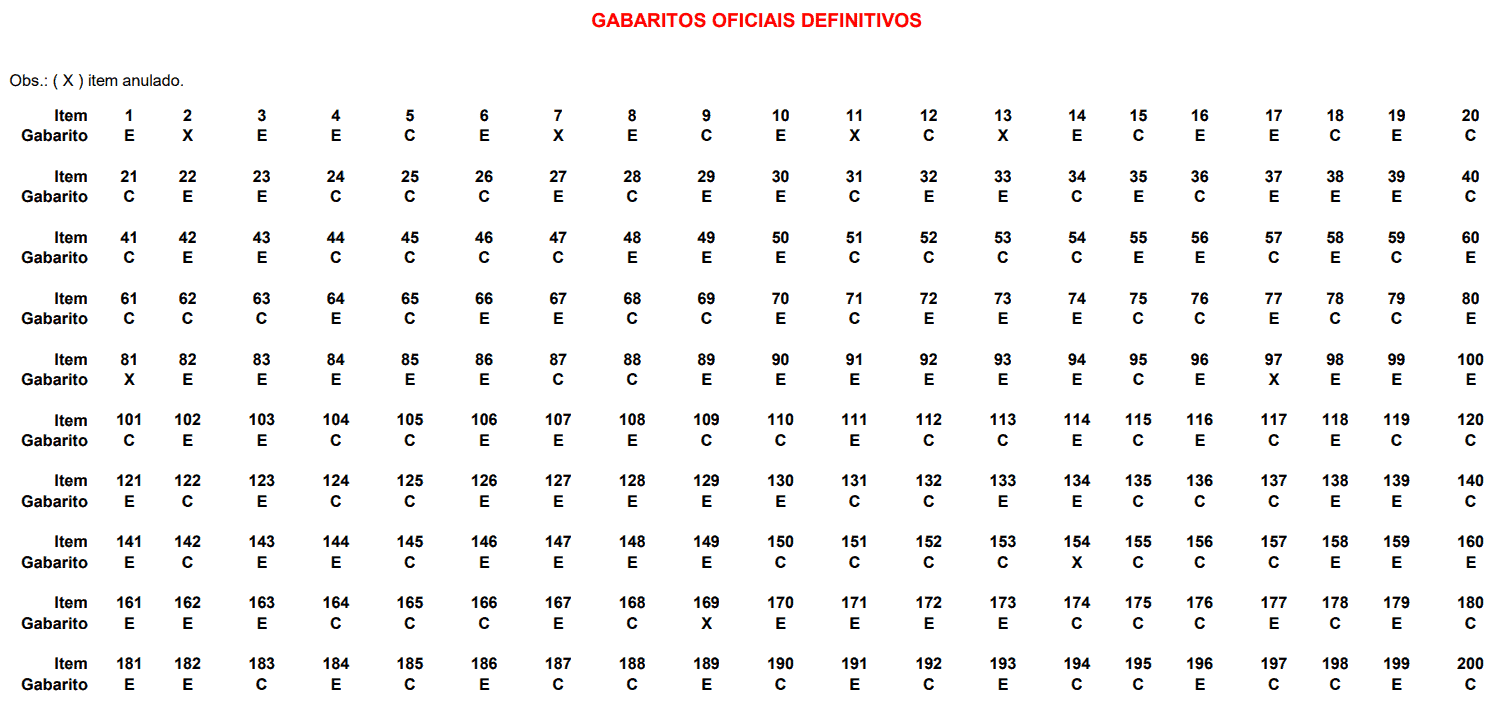 concurso dpdf gabarito definitivo po - Concurso DPDF: Cebraspe divulga Gabarito Definitivo