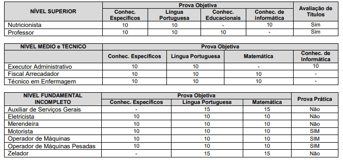 Concurso Prefeitura de Aparecida do Rio Doce GO: Edital com 34 vagas concurso prefeitura de aparecida do rio doce go tabela provas - Concurso Prefeitura de Aparecida do Rio Doce GO: Edital com 34 vagas