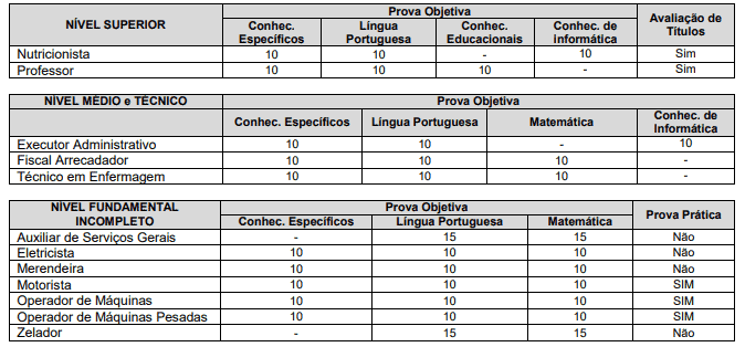 concurso prefeitura de aparecida do rio doce go tabela provas - Concurso Prefeitura de Aparecida do Rio Doce GO: Edital com 34 vagas