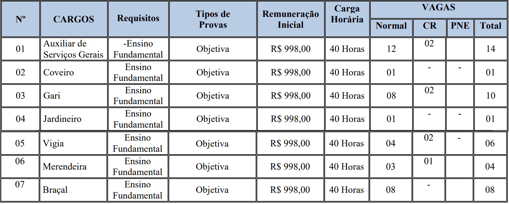 CONCURSO PREFEITURA DE ARENÁPOLIS CARGOS FUNDAMENTAL I - Concurso Prefeitura Arenápolis MT: Provas em novembro