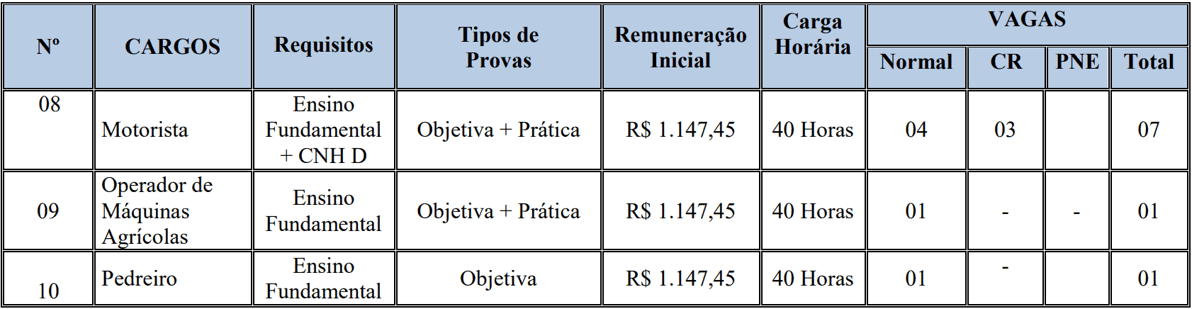 CONCURSO PREFEITURA DE ARENÁPOLIS CARGOS FUNDAMENTAL II - Concurso Prefeitura Arenápolis MT: Provas em novembro