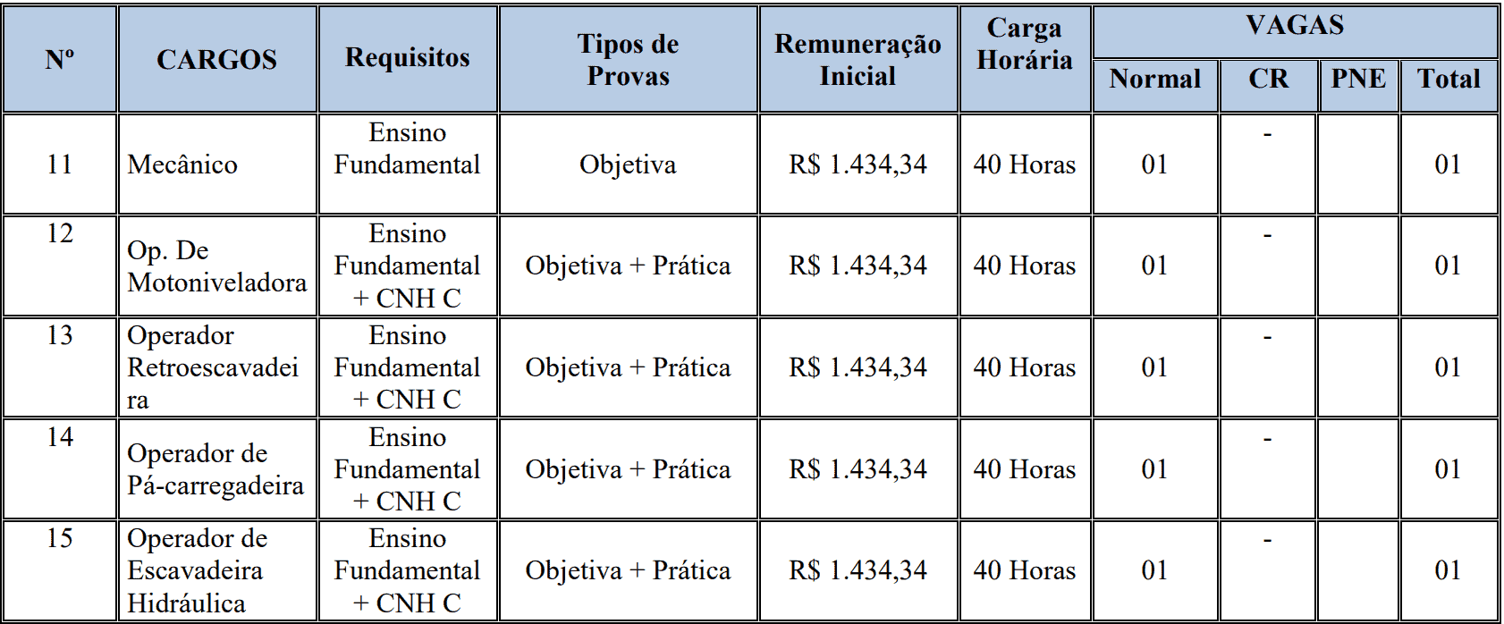 CONCURSO PREFEITURA DE ARENÁPOLIS CARGOS FUNDAMENTAL III - Concurso Prefeitura Arenápolis MT: Provas em novembro