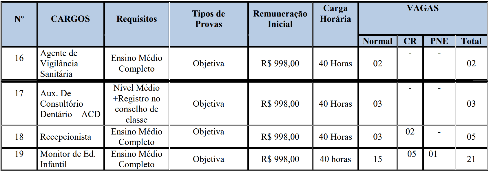 CONCURSO PREFEITURA DE ARENÁPOLIS CARGOS MEDIO I - Concurso Prefeitura Arenápolis MT: Inscrições Abertas para 134 vagas até terça (22)