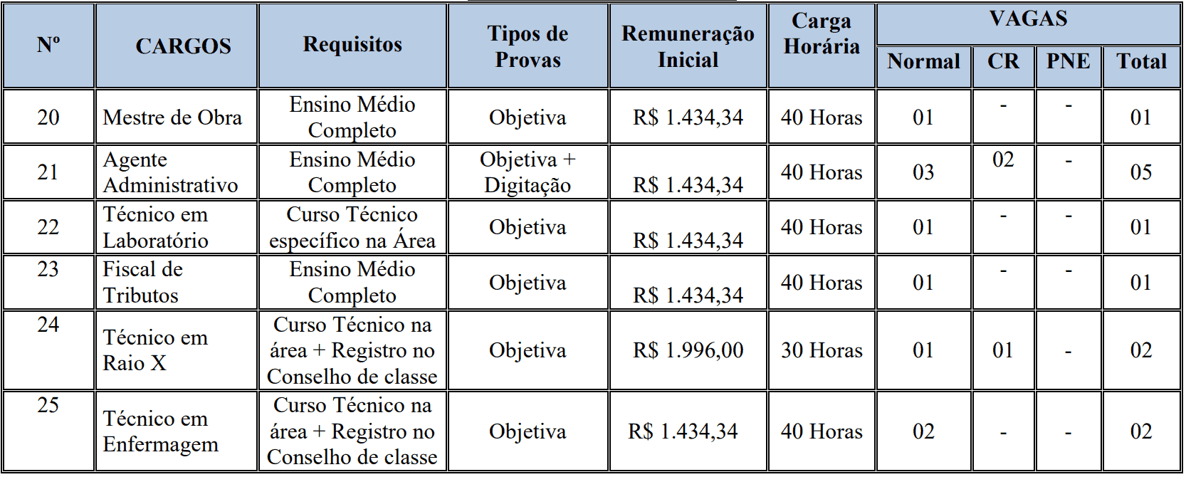 CONCURSO PREFEITURA DE ARENÁPOLIS CARGOS MEDIO II - Concurso Prefeitura Arenápolis MT: Provas em novembro