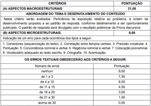 Critério de avaliação da Prova discursiva do concurso da Prefeitura de Suzano SP 300x211 - Concurso Prefeitura de Suzano: Provas em Dezembro