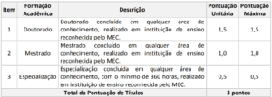 Concurso Prefeitura Municipal de Cruzeiro do Sul AC: Inscrições Prorrogadas até 30/10 Prova de Títulos do concurso da Prefeitura de Cruzeiro do Sul 300x108 - Concurso Prefeitura Municipal de Cruzeiro do Sul AC: Inscrições Prorrogadas até 30/10