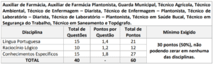 Concurso Prefeitura do Cabo de Santo Agostinho - PE: Provas em Outubro Prova objetiva Prefeitura de Santo Agostinho 300x91 - Concurso Prefeitura do Cabo de Santo Agostinho - PE: Provas em Outubro