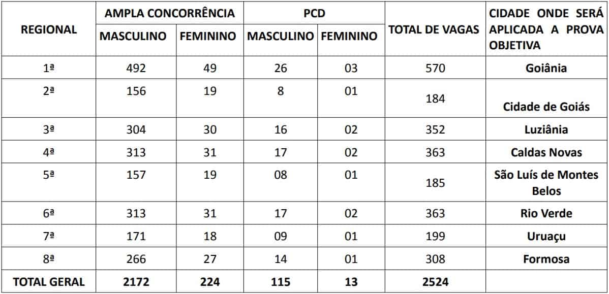 QUADRO DE VAGAS VPT - Processo Seletivo SEAD GO: Veja aqui os Locais de Provas para Vigilante Penitenci&aacute;rio (VPT)