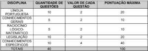 Quadro 1 Prova Objetiva concurso Prefeitura de Rio das . 300x105 - Concurso Rio das Fl&ocirc;res-RJ: Provas em Dezembro