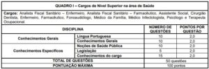 Quadro 1 concurso Prefeitura de Formiga MG 300x100 - Concurso Prefeitura de Formiga-MG: Inscrições Abertas para 413 vagas de todos os níveis