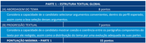 Concurso TJ CE 2019: Saiu o gabarito preliminar Quadro 1 correção prova discursiva concurso TJ CE 300x90 - Concurso TJ CE 2019: Saiu o gabarito preliminar