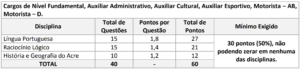 Concurso Prefeitura Municipal de Cruzeiro do Sul AC: Inscrições Prorrogadas até 30/10 Quadro 1 da prova objetiva concurso Prefeitura de Cruzeiro do Sul 300x69 - Concurso Prefeitura Municipal de Cruzeiro do Sul AC: Inscrições Prorrogadas até 30/10