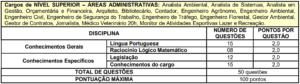 Quadro 1 prova objetiva concurso Prefeitura de Suzano SP 300x84 - Concurso Prefeitura de Suzano: Provas em Dezembro
