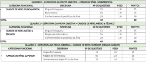 Quadro 1 prova objetiva concurso da Prefeitura de Viana MA 300x128 - Concurso Prefeitura de Viana: Inscri&ccedil;&otilde;es Abertas para 338 Vagas