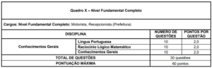 Quadro 10 concurso da Prefeitura de Formiga MG 300x96 - Concurso Prefeitura de Formiga-MG: Inscrições Abertas para 413 vagas de todos os níveis