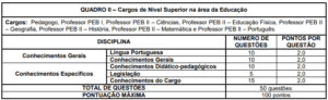 Quadro 2 concurso Formiga MG 300x92 - Concurso Prefeitura de Formiga-MG: Inscrições Abertas para 413 vagas de todos os níveis