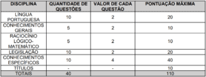 Quadro 2 da Prova objetiva do concurso da Prefeitura de Rio das Flores 300x113 - Concurso Rio das Fl&ocirc;res-RJ: Provas em Dezembro