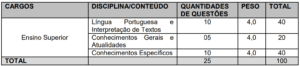 Concurso Prefeitura de Lucélia SP: Inscrições abertas Quadro 2 da prova objetiva do concurso da Prefeitura de Lucélia SP 300x66 - Concurso Prefeitura de Lucélia SP: Inscrições abertas
