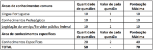 Quadro 2 prova objetiva concurso IFRR 300x99 - Concurso IFRR: Últimos dias de inscrição