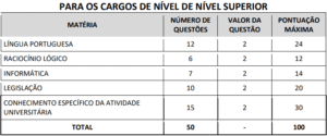 Quadro 2 prova objetiva concurso UEMS 300x125 - Concurso UEMS: Inscrições Prorrogadas até 08/11