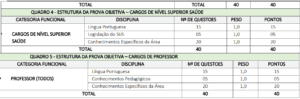 Quadro 2 prova objetiva concurso da Prefeitura de Viana MA 300x99 - Concurso Prefeitura de Viana: Inscri&ccedil;&otilde;es Abertas para 338 Vagas
