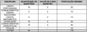 Quadro 3 Prova Objetiva do concurso da Prefeitura de Rio das Flores 300x113 - Concurso Rio das Fl&ocirc;res-RJ: Provas em Dezembro