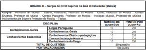 Quadro 3 concurso Prefeitura de Formiga MG 300x104 - Concurso Prefeitura de Formiga-MG: Inscrições Abertas para 413 vagas de todos os níveis