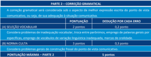 Concurso TJ CE 2019: Saiu o gabarito preliminar Quadro 3 correção da prova dissertativa TJ CE 300x113 - Concurso TJ CE 2019: Saiu o gabarito preliminar