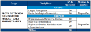 Concurso MP RJ: FGV divulga Consulta ao Locais de Provas Quadro 3 prova objetiva MP RJ 300x106 - Concurso MP RJ: FGV divulga Consulta ao Locais de Provas