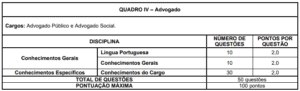 Quadro 4 concurso Prefeitura de Formiga MG 300x91 - Concurso Prefeitura de Formiga-MG: Inscrições Abertas para 413 vagas de todos os níveis