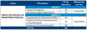 Quadro 4 prova objetiva MP RJ 300x105 - Concurso MP RJ: FGV divulga Consulta ao Locais de Provas