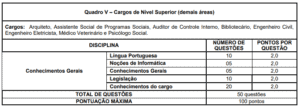 Quadro 5 concurso Prefeitura de Formiga MG 300x107 - Concurso Prefeitura de Formiga-MG: Inscrições Abertas para 413 vagas de todos os níveis