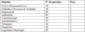 Quadro 5 prova concurso da prefeitura de Areanápolis MT 300x115 - Concurso Prefeitura Arenápolis MT: Inscrições Abertas para 134 vagas até terça (22)