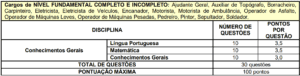 Quadro 5 prova objetiva do concurso Prefeitura de Suzano SP 300x76 - Concurso Prefeitura de Suzano: Provas em Dezembro