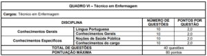 Quadro 6 concurso Prefeitura de Formiga MG 300x82 - Concurso Prefeitura de Formiga-MG: Inscrições Abertas para 413 vagas de todos os níveis