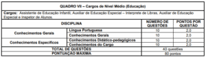 Quadro 7 concurso Prefeitura Formiga MG 300x84 - Concurso Prefeitura de Formiga-MG: Inscrições Abertas para 413 vagas de todos os níveis