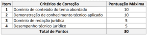 Concurso Prefeitura do Cabo de Santo Agostinho - PE: Provas em Outubro Quadro 7 prova discursiva 300x73 - Concurso Prefeitura do Cabo de Santo Agostinho - PE: Provas em Outubro
